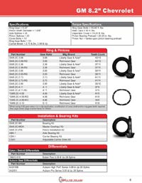 Kit Selector